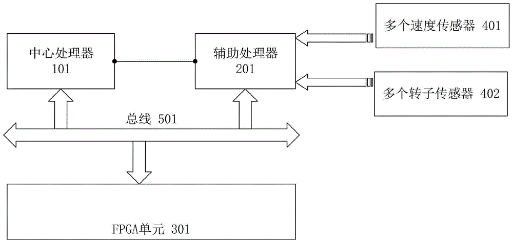 一种高精度伺服驱动控制器及配置方法与流程