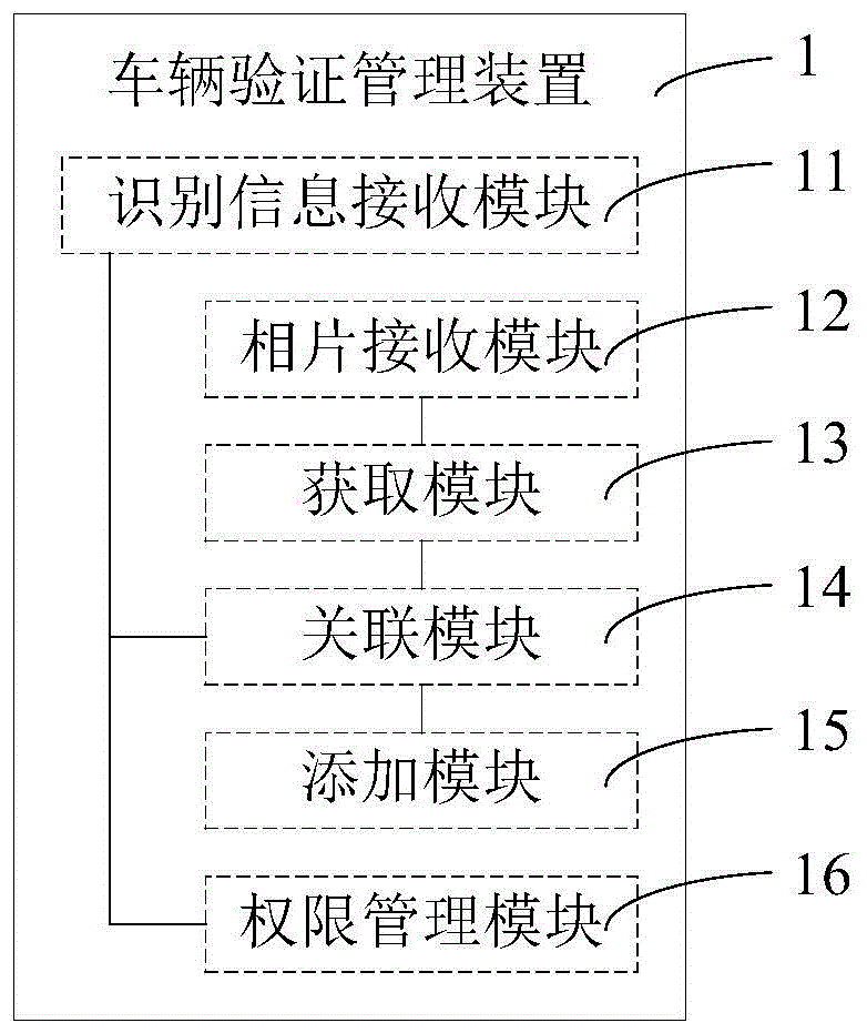 一种车辆验证管理装置及系统的制作方法