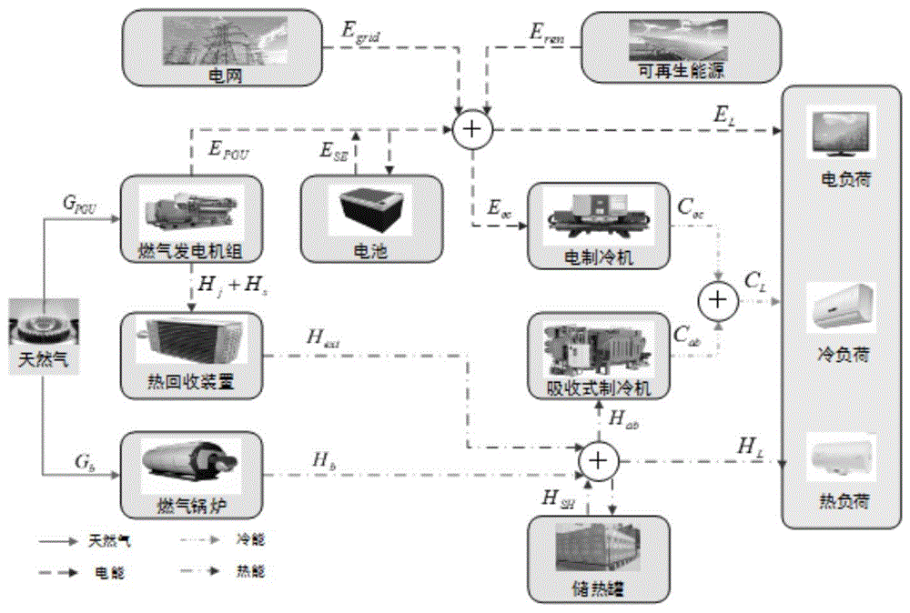 基于模型预测控制的综合能源系统鲁棒优化运行方法与流程