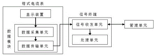 泛在互联网下钳式电流表测量系统的制作方法