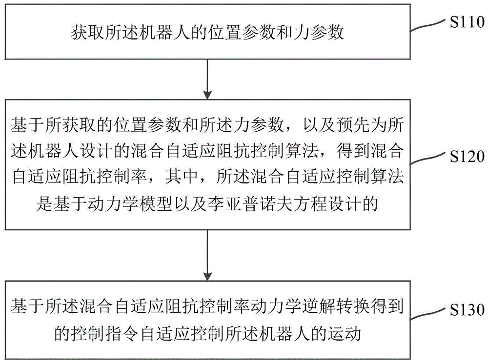 机器人控制方法、计算装置和存储介质与流程