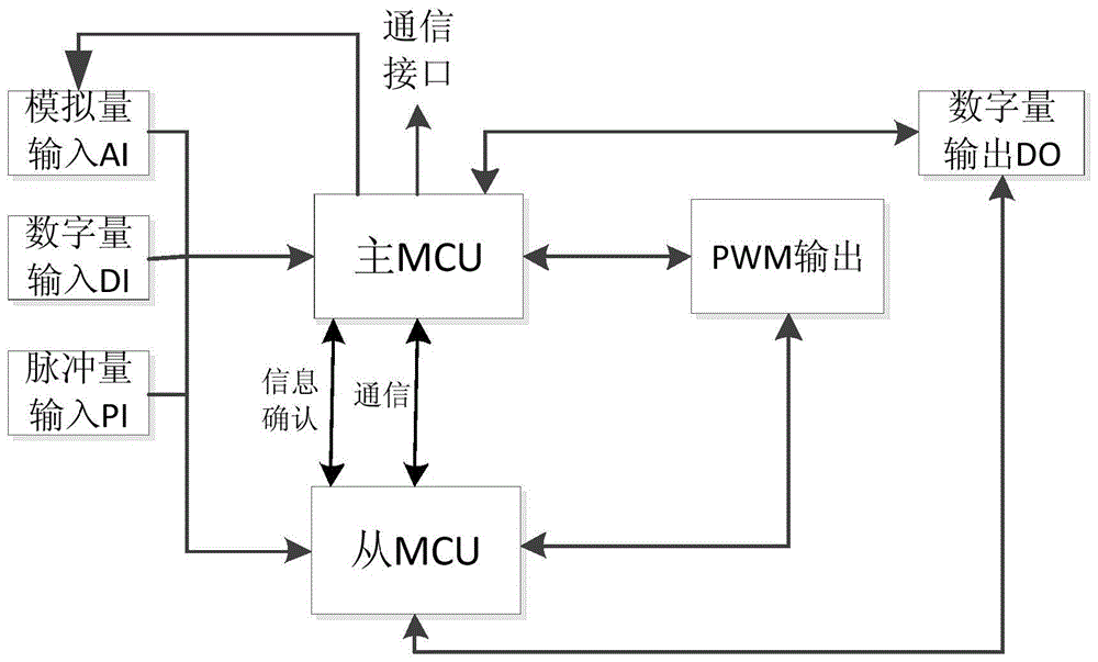 一种安全控制装置及方法、起重机力矩安全监控系统与流程