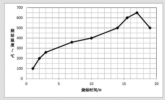 一种电机用电刷材料的制作方法