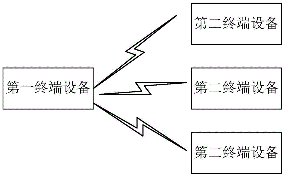 辅链路通信的资源选择方法及装置与流程