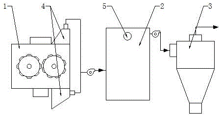 一种矿石破碎用粉尘处理系统的制作方法