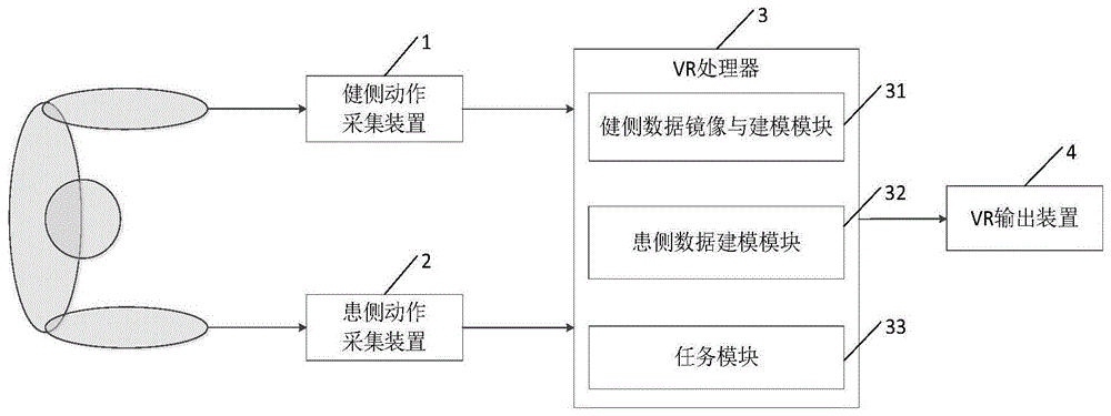 背景技术:镜像疗法是指利用平面镜成像原理,将健侧活动的画面复制到患