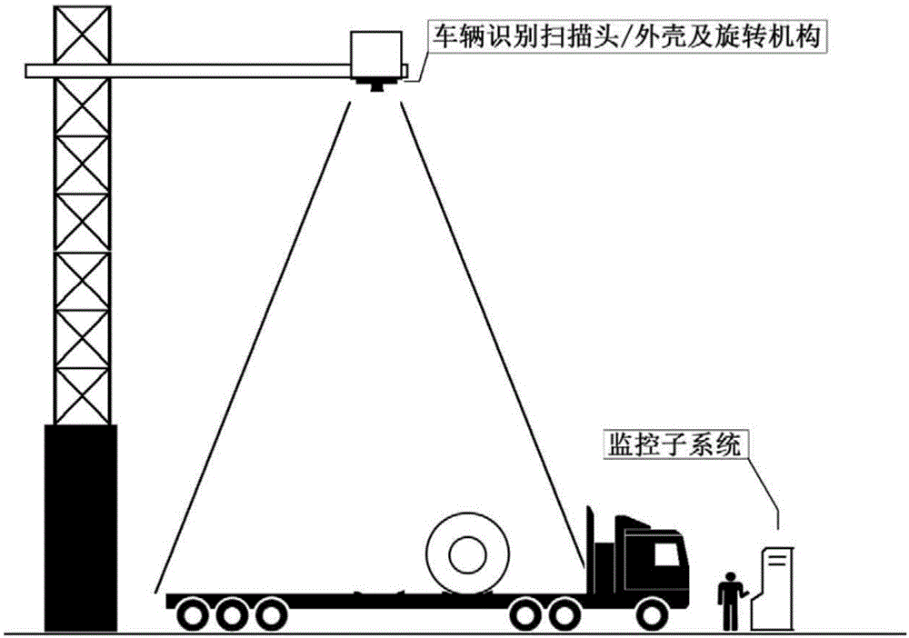 智能天车图像识别钢卷车辆装载系统及方法与流程