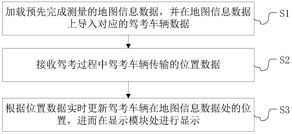 一种驾考车辆信息综合显示方法、电子设备及存储介质与流程