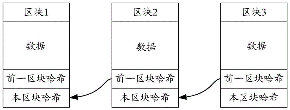 一种票据处理方法、装置及电子设备、存储介质与流程