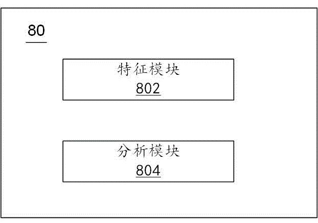 特征合成模型的生成方法、装置及电子设备与流程