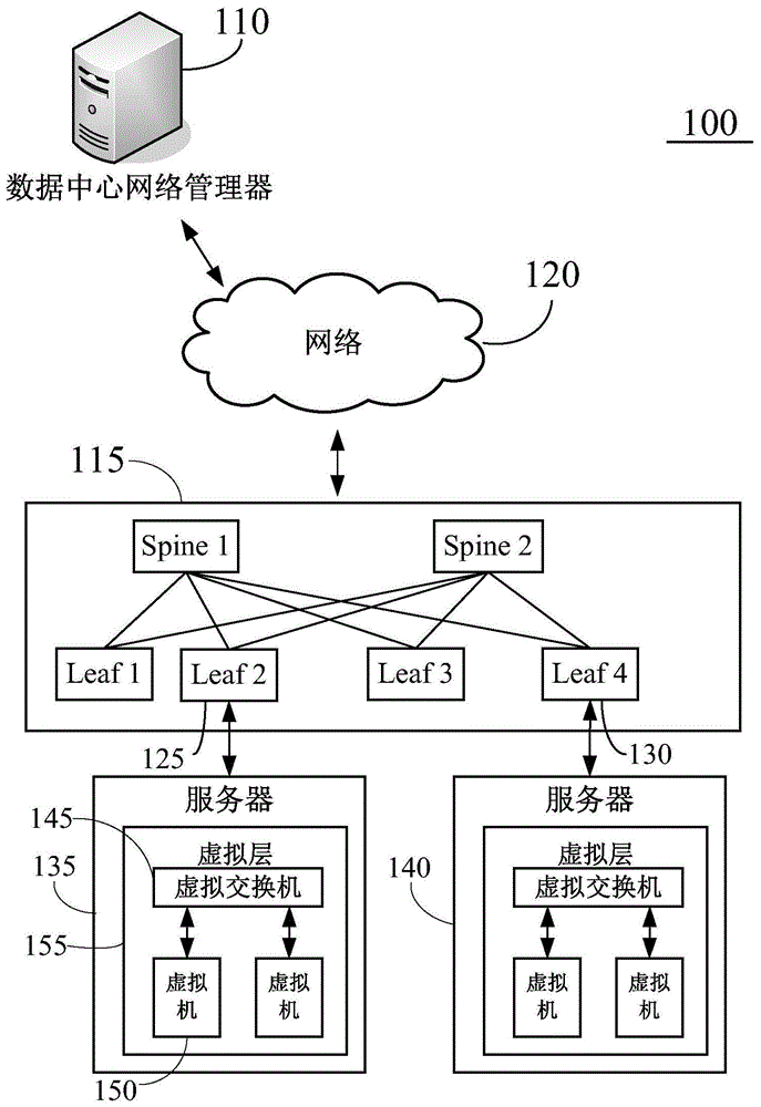 一种数据中心网络组网的方法以及数据中心网络与流程