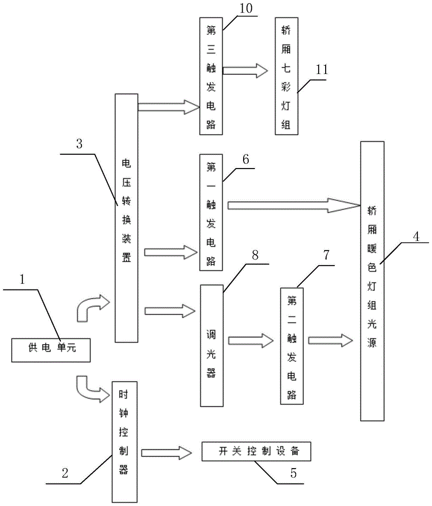 电梯轿厢灯光自动调节系统的制作方法