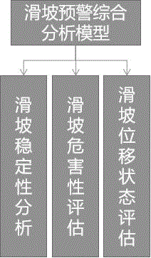 一种滑坡灾害综合预警分析方法与流程