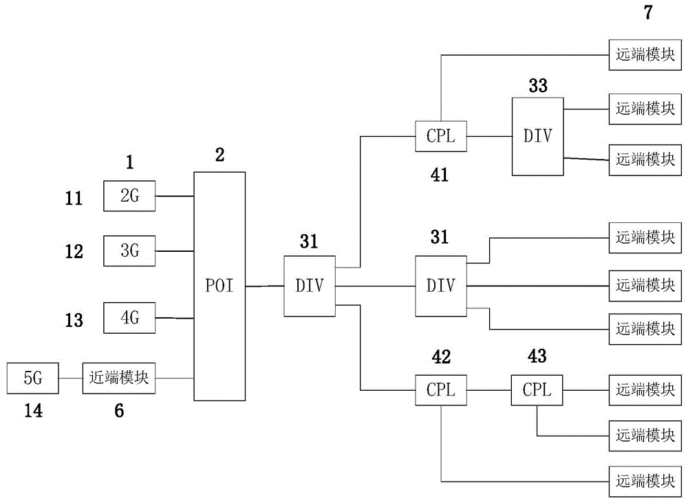 一种5G室内分布系统的制作方法