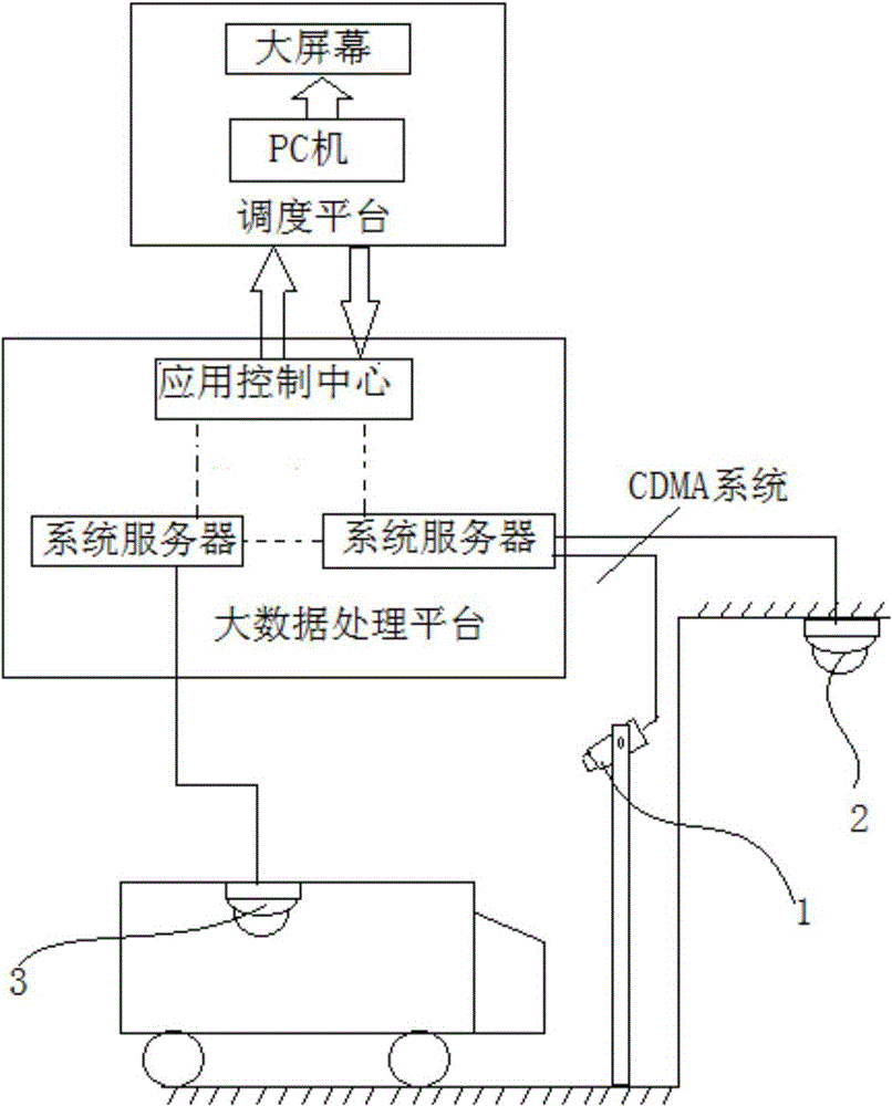 一种集云计算、大数据的军用物资可视化监控装置的制作方法