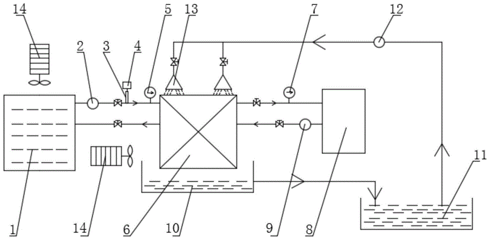 夏季电炉炉体冷却自动再降温系统的制作方法