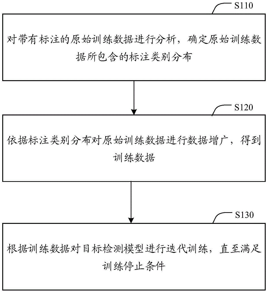 目标检测方法、装置及相应模型训练方法、装置与流程