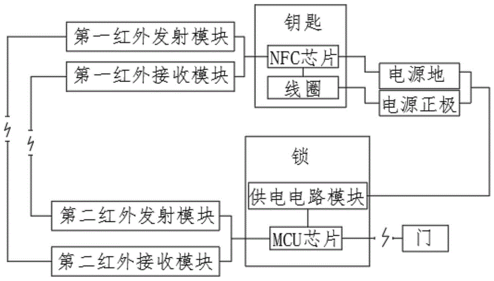 一种防复制钥匙及其配合使用的锁的制作方法