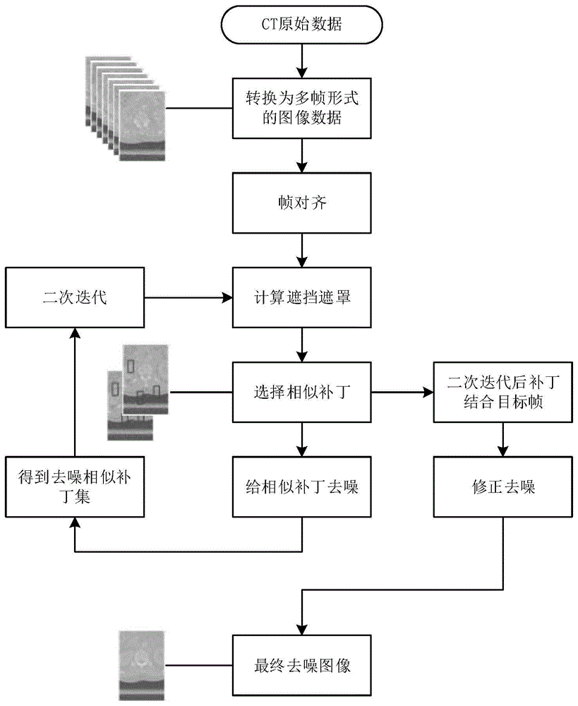 基于光流处理的医学CT图像去噪方法与流程