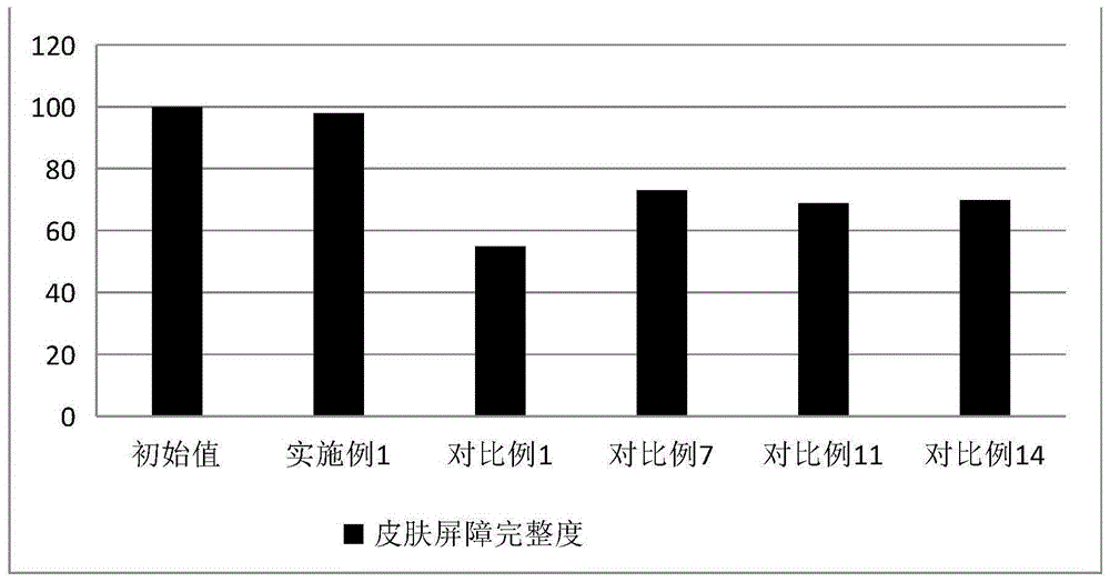 一种基于小麦胚芽提取液的组合物、舒缓婴童面霜及其制备方法与流程