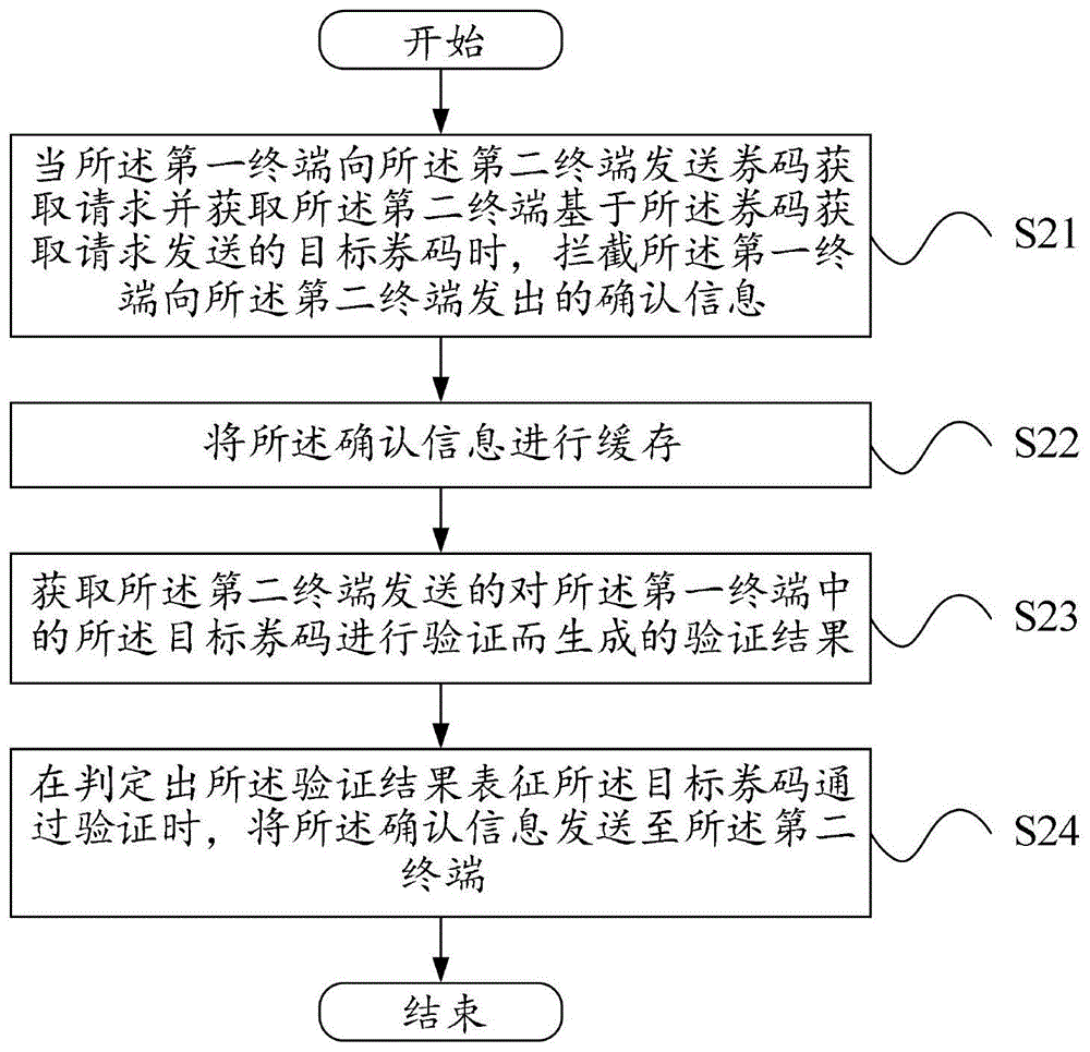 一种券信息处理方法、装置及电子设备与流程