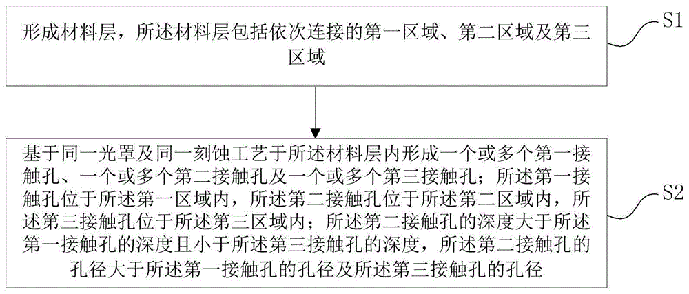 半导体结构及其制备方法与流程