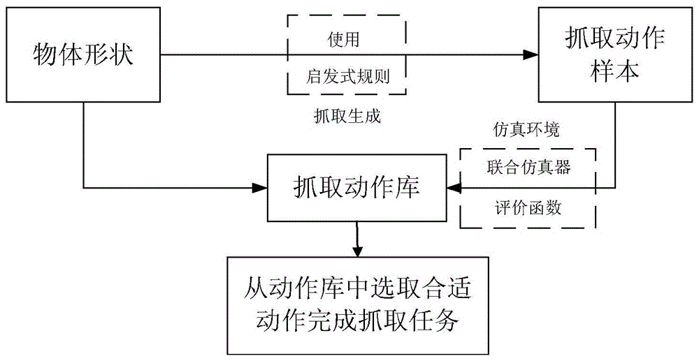 一种启发式规则的灵巧手作业规划方法与流程