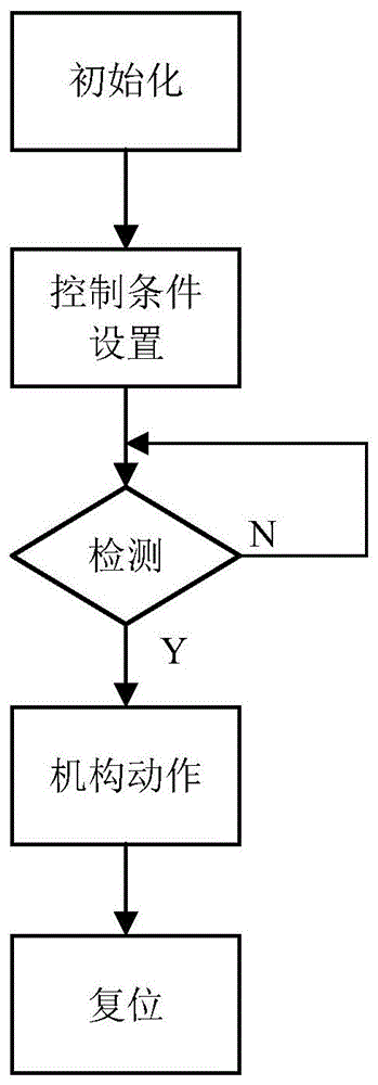 一种卡扣弹出保持装置的制作方法