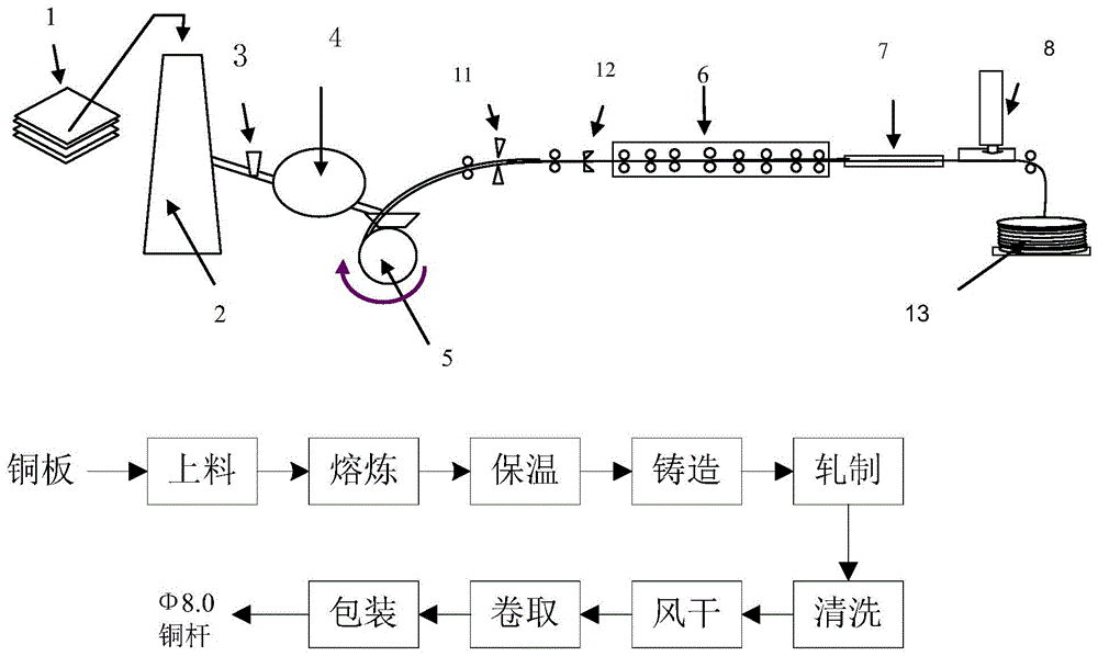 一种绿色无害家电用精密导线制作工艺的制作方法