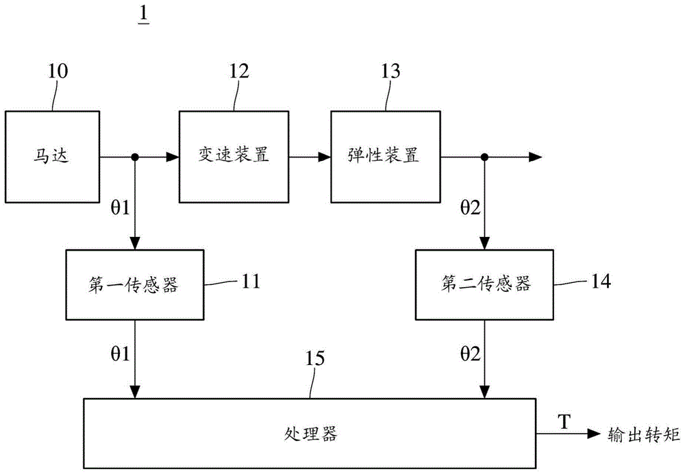 输出转矩的计算装置与其计算方法与流程