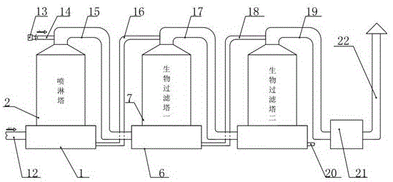 一种烟气的微生物脱二氧化碳装置及方法与流程