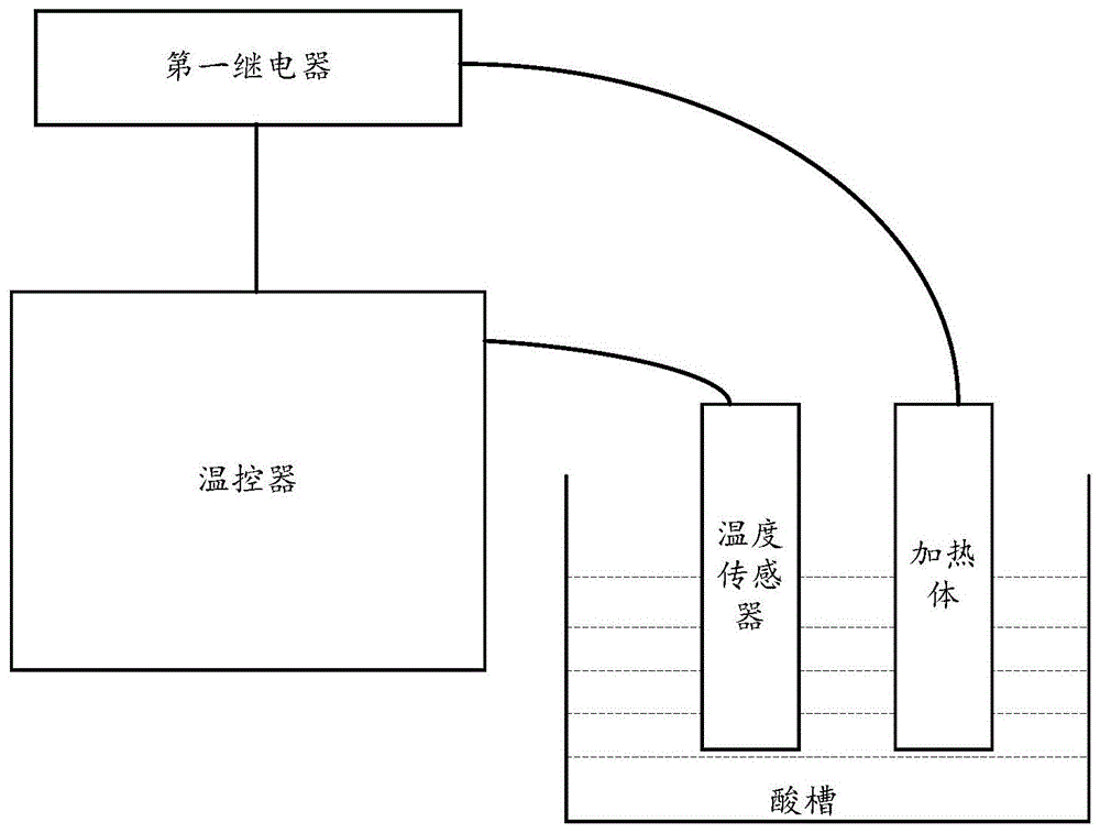 一种脱胶机的酸槽用温控系统的制作方法