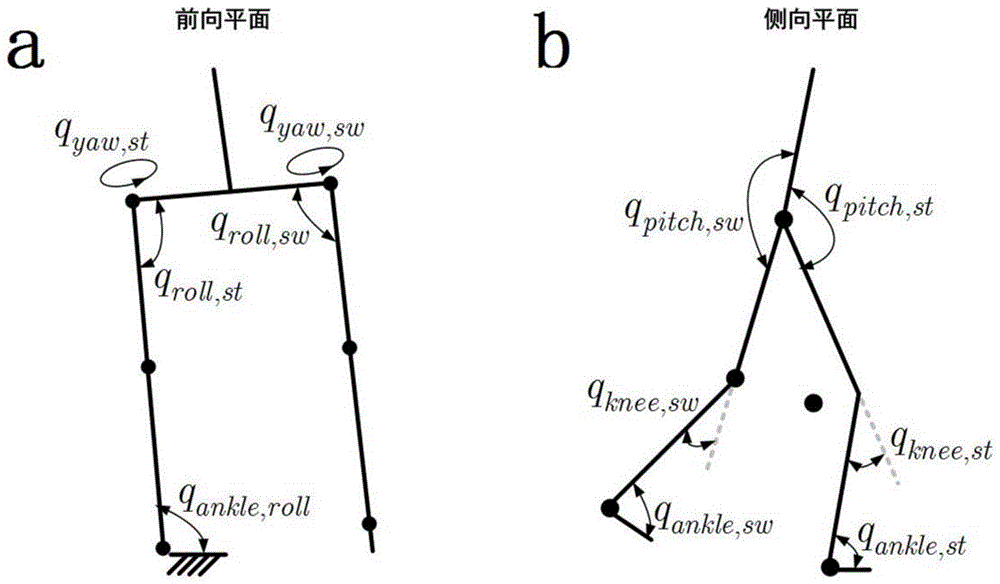 双足机器人在前进方向受到外部推力扰动时的步态规划