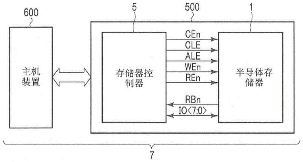 半导体存储器的制作方法