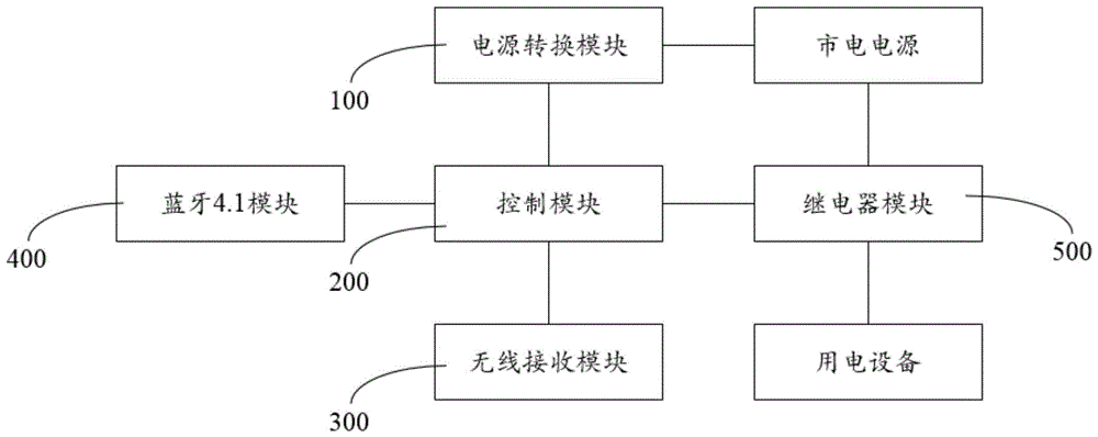 智能无线遥控开关的制作方法