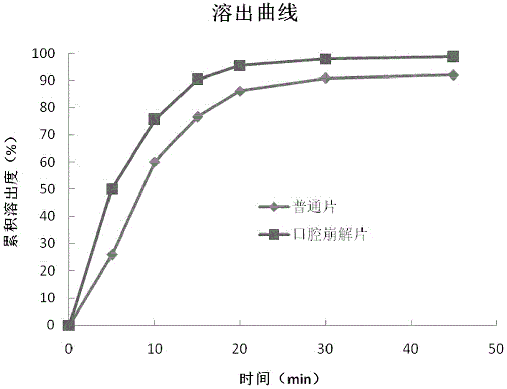 一种抗病毒化合物的组合物及其制备方法与流程