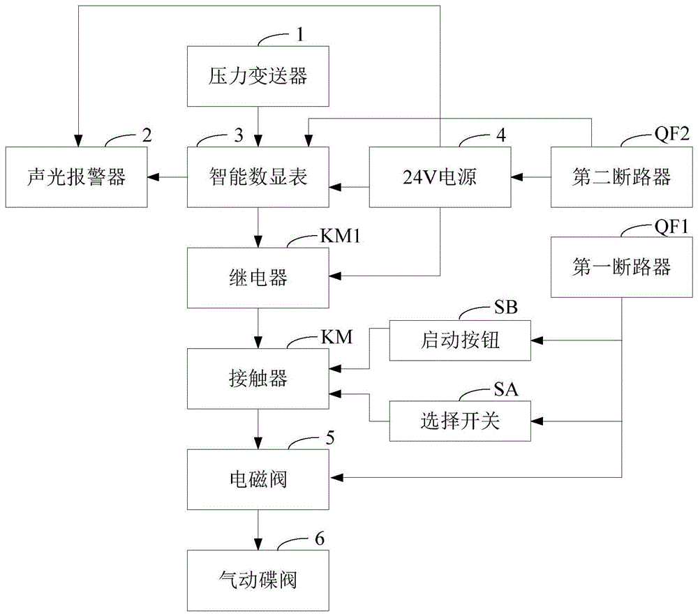 一种钢包烘烤器煤气低压自动切断装置的制作方法