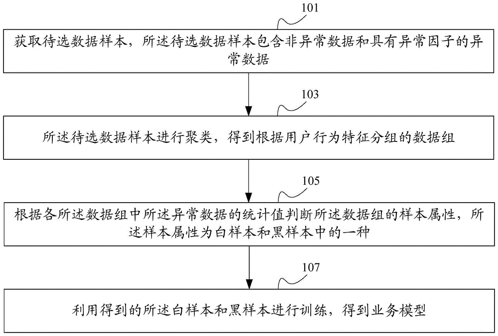 模型、保险风控模型训练方法、装置及电子设备与流程