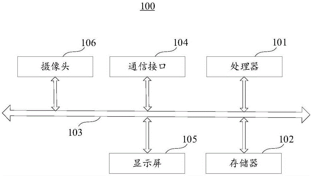 货箱位置检测方法及装置与流程