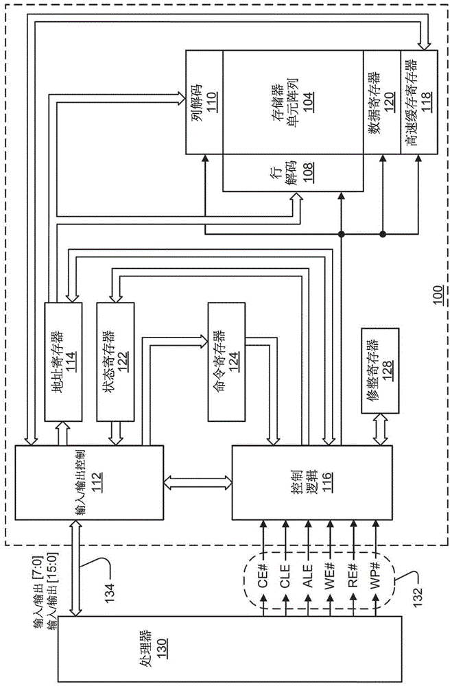 用于管理多个可靠性等级的存储器单元群组间的数据存储的设备及方法与流程