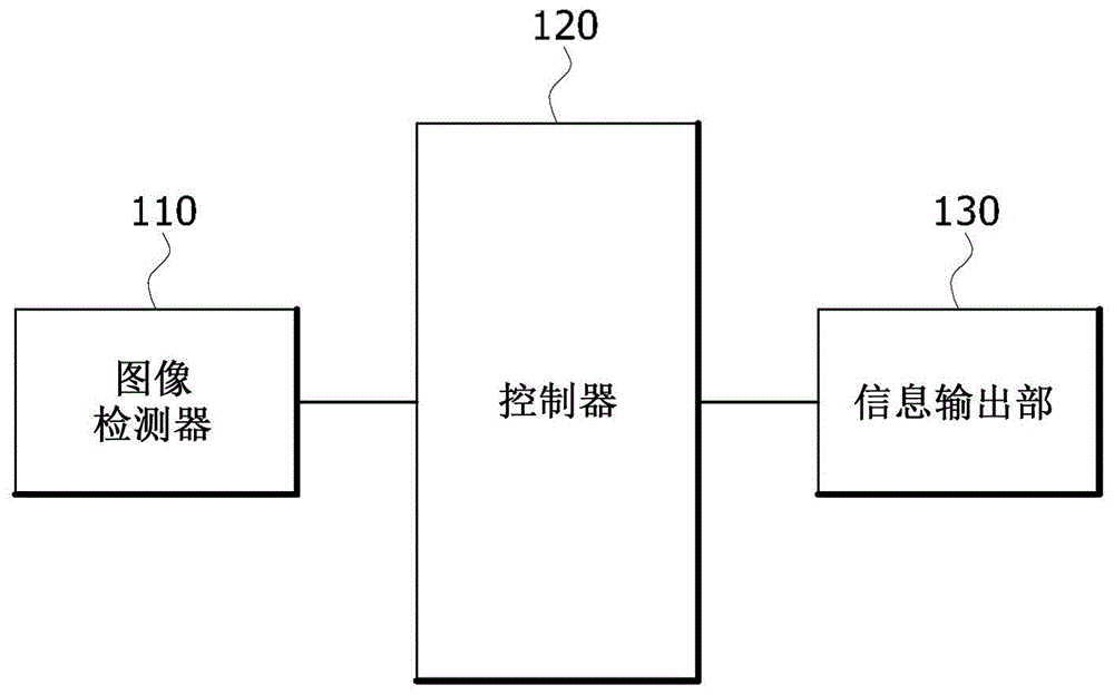 基于图像来检测乘客和系安全带的设备及方法与流程