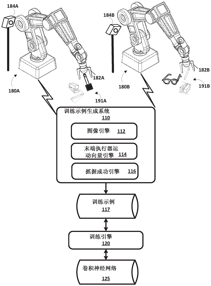 用于机器人抓握的深度机器学习方法和装置与流程