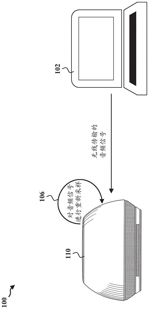 用于对音频信号进行重新采样的方法和设备与流程