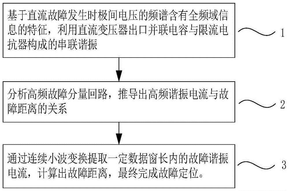 一种基于高频谐振识别的光伏直流汇集支路故障定位方法与流程