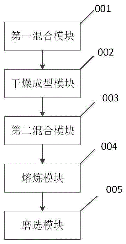 一种红土镍矿制备镍铁精矿的装置的制作方法