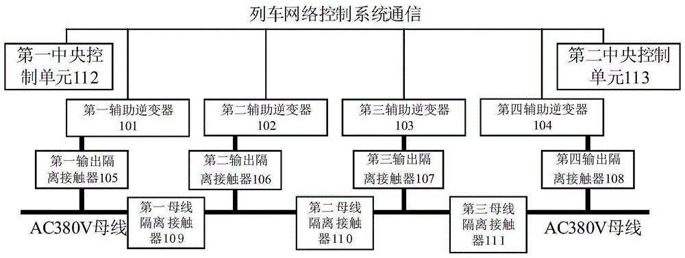 列车交流漏电检测保护控制装置和方法与流程