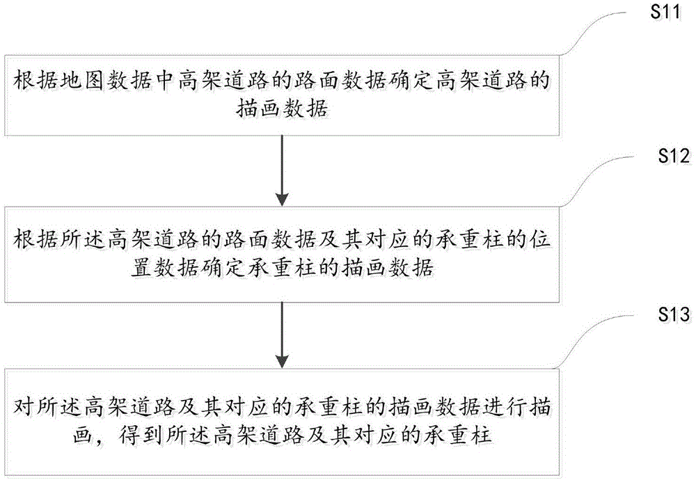 一种地图中高架道路的描画方法、装置及相关设备与流程