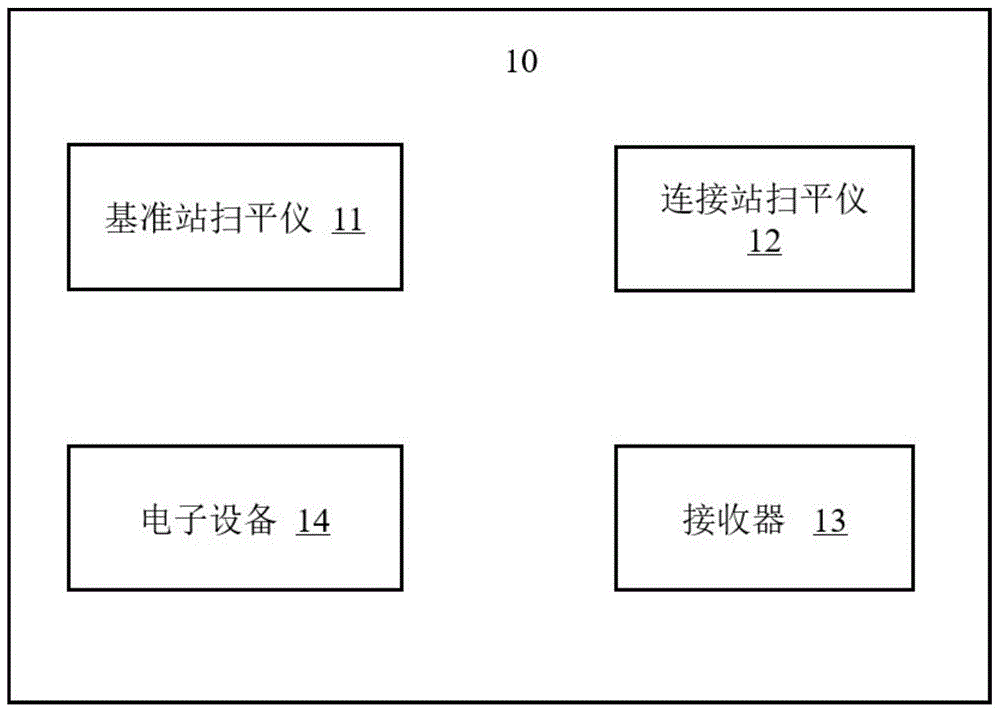 智能校准系统、方法、装置、电子设备及存储介质与流程