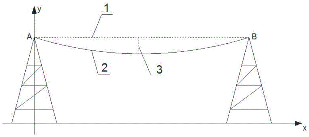 一种输电线弧垂测量方法及装置与流程