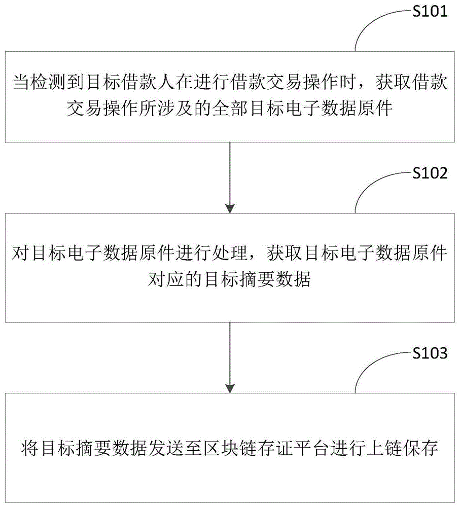 一种基于区块链存证的司法证据处理方法及装置与流程